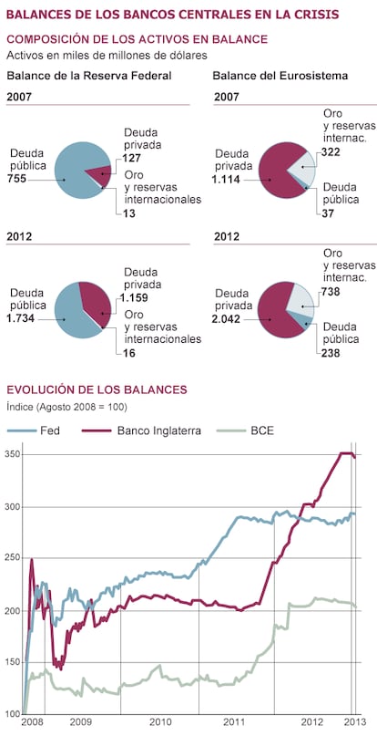 Fuente: Servicio de Estudios de La Caixa