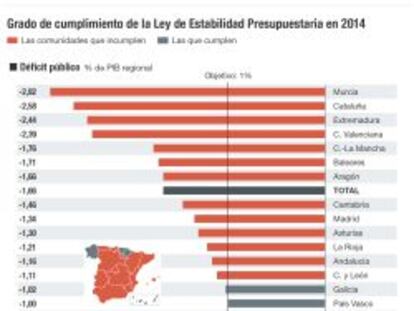 ¿Dónde están los 14 planes de ajuste autonómicos?