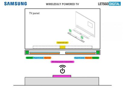 Imagen de la patente del televisor sin cables de Samsung