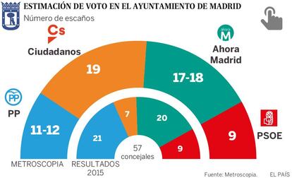 GRÁFICO: Resultados completos de la encuesta.