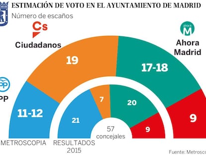 GRÁFICO: Resultados completos de la encuesta.