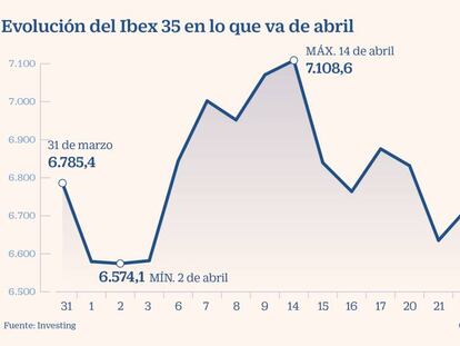 El Ibex sube un 1,78% animado por los planes de desconfinamiento