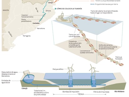 Proyecto de trasvase del río Ródano por mar