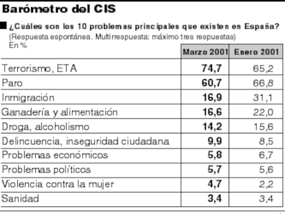CIS