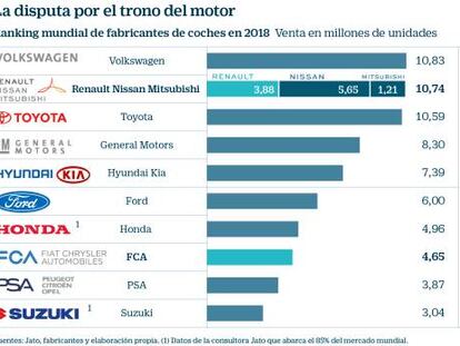 Fiat y Renault estudian su fusión para crear el tercer grupo automovilístico del mundo