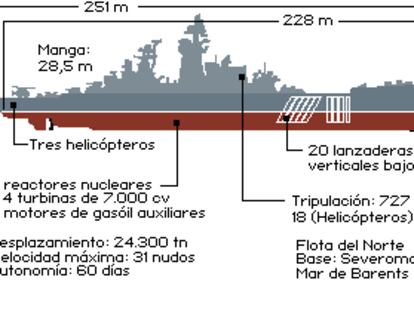 Crucero 'Pedro el Grande' (clase Kirov)