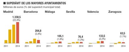 Déficit público en España