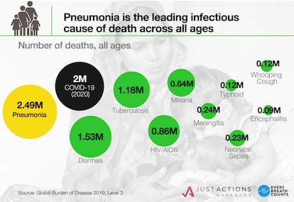 Causas y número de personas que mueren al año por enfermedades respiratorias.