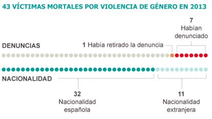 Fuente: Ministerio de Sanidad.