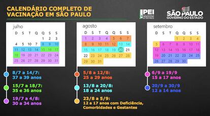 Calendário de vacinação em São Paulo.