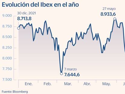 El Ibex intenta en vano el rebote y permanece bajo los 8.000 puntos