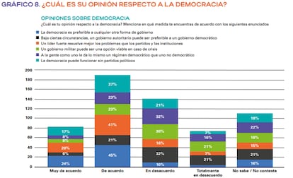 Los resultados del más reciente estudio sobre juventudes y democracia en Colombia, realizado por la Fundación Friedrich-Ebert-Stiftung.