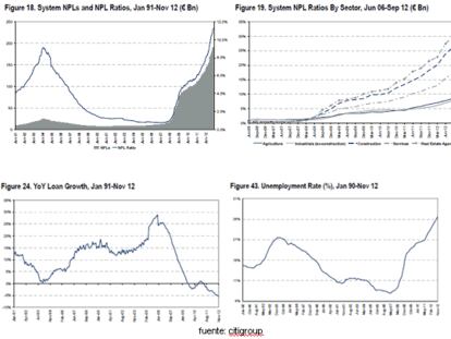 2013, año para empezar a comprar banca española