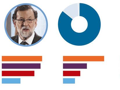 GRÁFICO: Resultados completos de la encuesta.