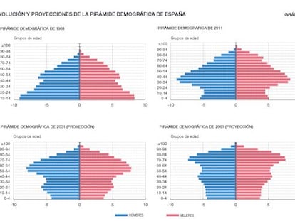 El Banco de España pide fomentar el ahorro ante la posible rebaja de la pensión
