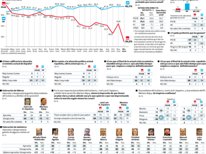 Encuesta de Metroscopia