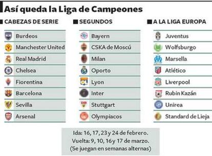 Los bombos del sorteo de octavos de final.