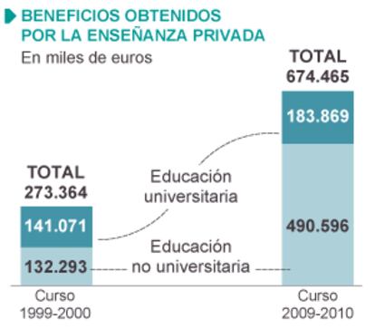 Fuente: INE, Ministerio de Educación.