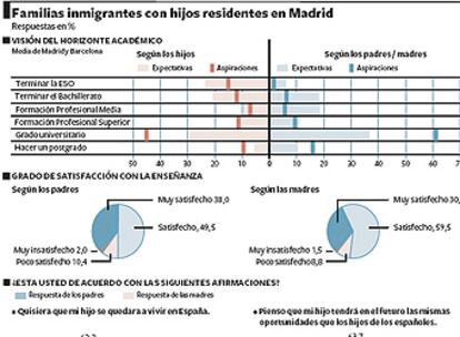 Resultados de la encuesta de la Fundación Instituto Universitario de Investigación Ortega y Gasset.