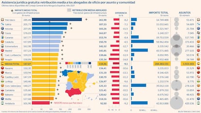 Turno de oficio