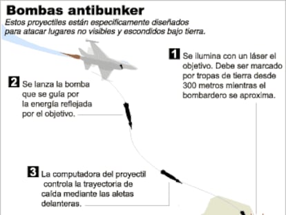 antibunker