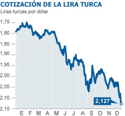 Fuente: Bloomberg.