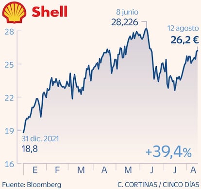 Shell