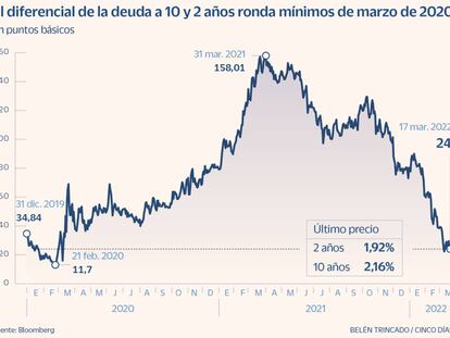 La deuda de EE UU anticipa un escenario de menor crecimiento