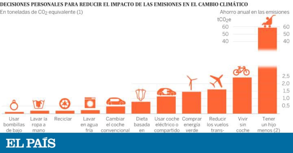 elpais.com