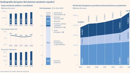 Las recetas urgentes para curar el sistema de salud