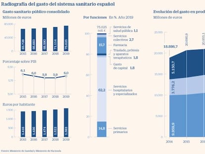 Las recetas urgentes para curar el sistema de salud