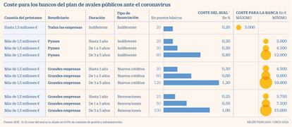 Avales banca