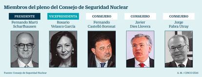 Consejo de Seguridad Nuclear