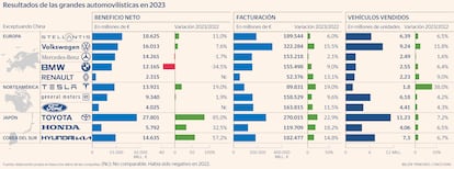 Resultados Automovilísticas Gráfico