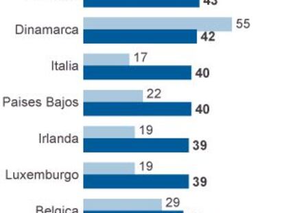 ¿Una Europa euroescéptica?