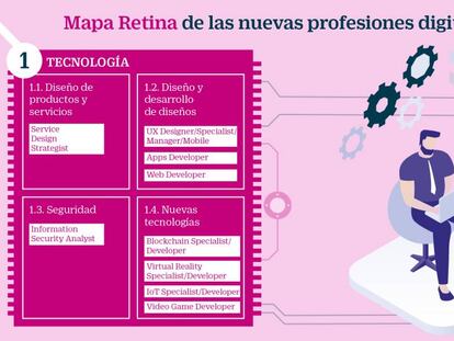 Analítica: nuevos empleos para ayudar a tomar las mejores decisiones