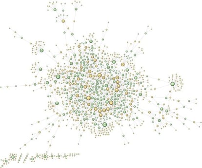 Rede com centenas de contas da Wikipedia em inglês. Em verde se veem os ‘fantoches’ e em amarelo, as URL excluídas.