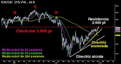 Dura resistencia en el Emperador europeo