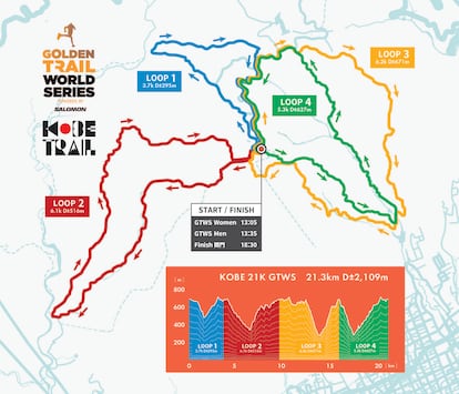 El recorrido del Trail de Kobe.