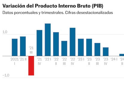 La tímida recuperación económica de México desafía los pronósticos negativos