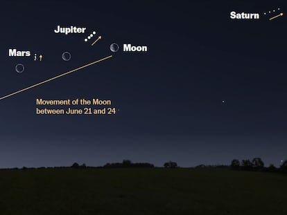 How to see rare five-planet alignment in the night sky