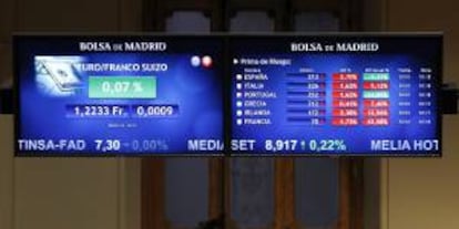 Monitor en la bolsa de Madrid que muestra, entre otras, la prima de riesgo de España, que mide la confianza del mercado en la deuda soberana española. EFE/Archivo