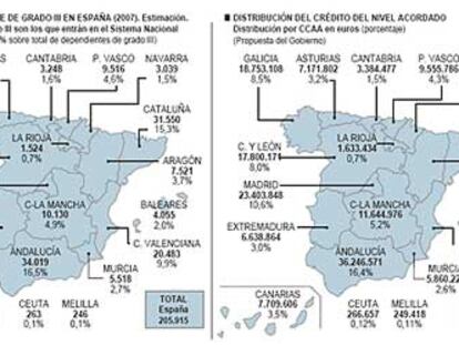 Población dependiente y distribución de recursos