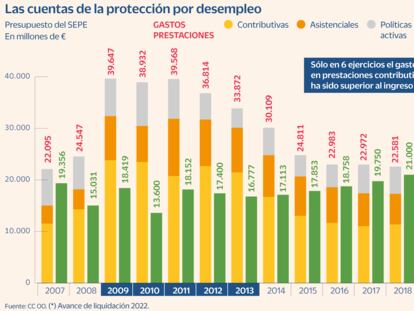 CC OO denuncia que el Gobierno renuncia a mejorar los subsidios por desempleo y hará una reforma “ligera”