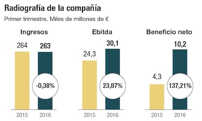 Radiografía de Europac