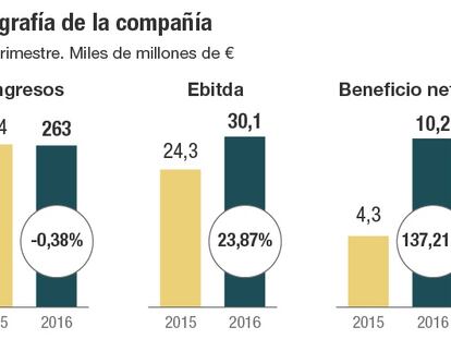 Radiografía de Europac