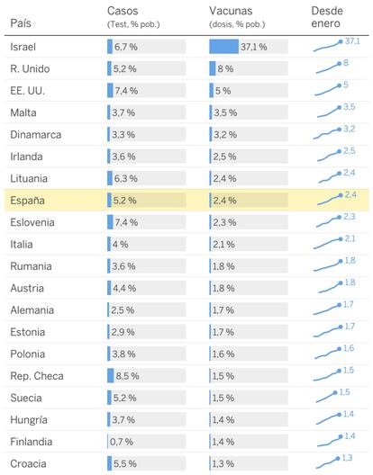 <a href="//www.datawrapper.de/_/OGo0c/">Aquí se pueden ver los datos para otros países</a>.