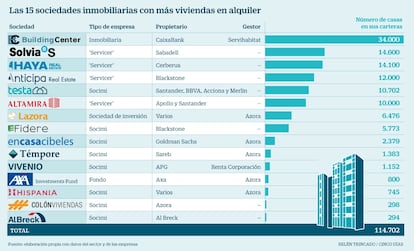 Fondos_inmobiliarios