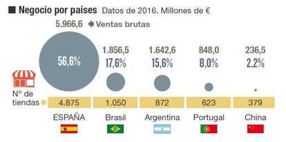 Radiografía de Dia