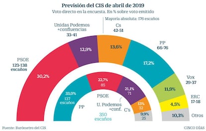 cis 2019